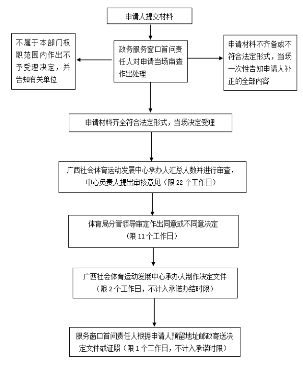 万博官网