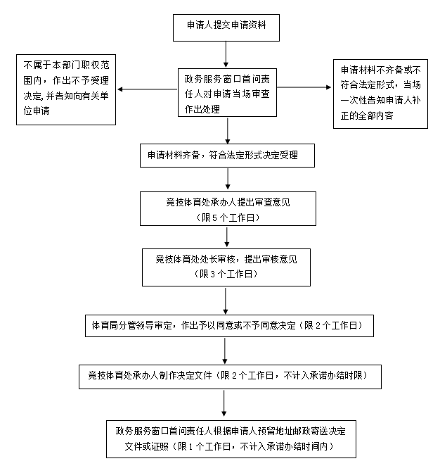 万博官网