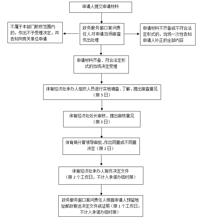 万博官网