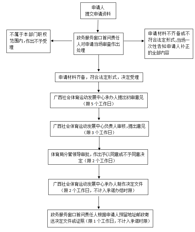 万博官网