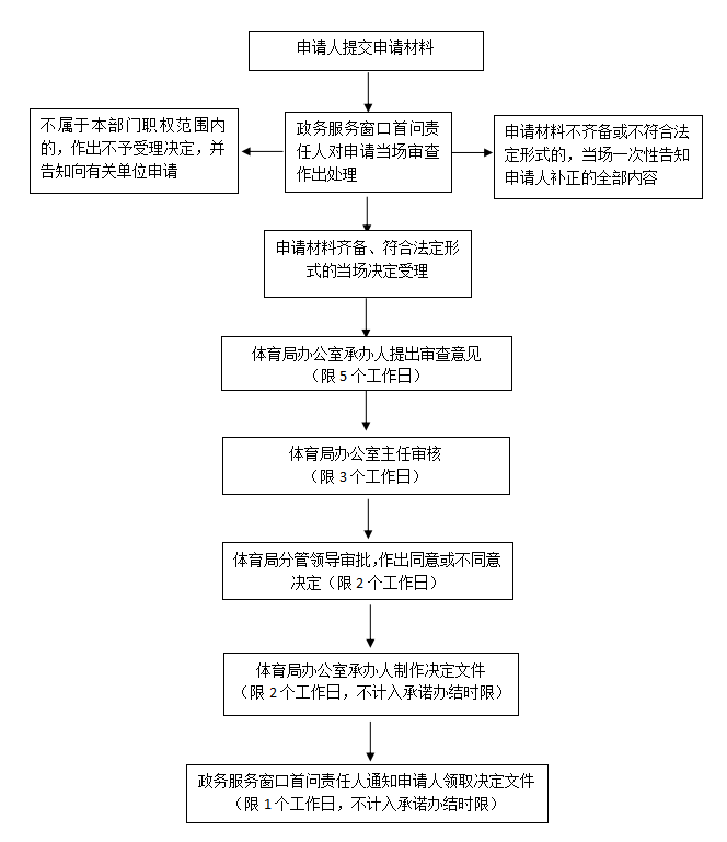 万博官网